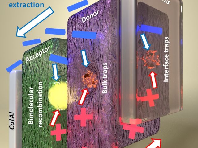 Charge Transport and Charge Recombination Photo